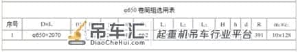 河南上起科普|起重配件卷筒组的主要规格型号有哪些?