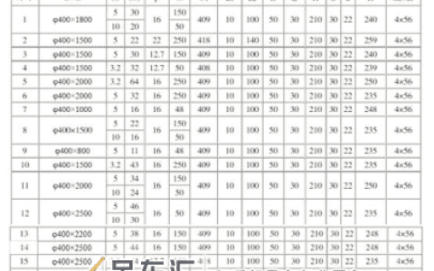 河南上起科普｜起重配件卷筒组的主要规格型号有哪些？
