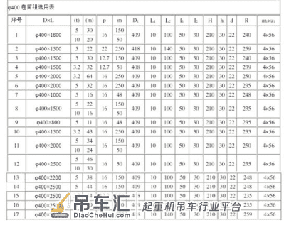 河南上起科普｜起重配件卷筒组的主要规格型号有哪些？