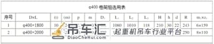 河南上起科普|起重配件卷筒组的主要规格型号有哪些?
