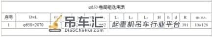 河南上起科普|起重配件卷筒组的主要规格型号有哪些?
