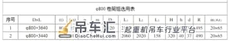 河南上起科普|起重配件卷筒组的主要规格型号有哪些?