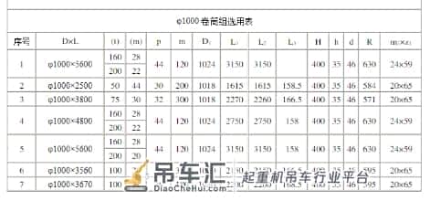 河南上起科普|起重配件卷筒组的主要规格型号有哪些?