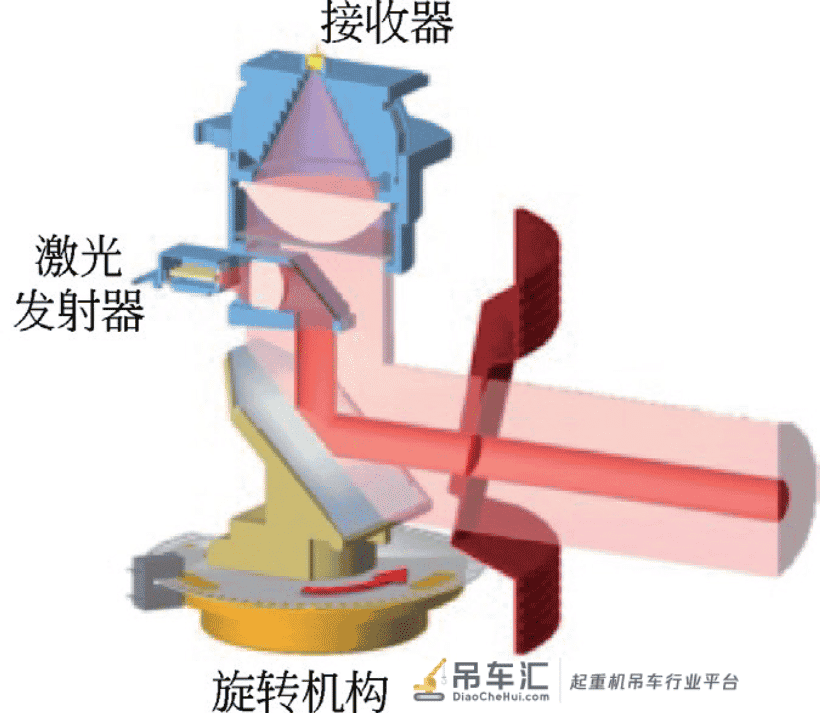岸边集装箱起重机大梁防撞装置改造