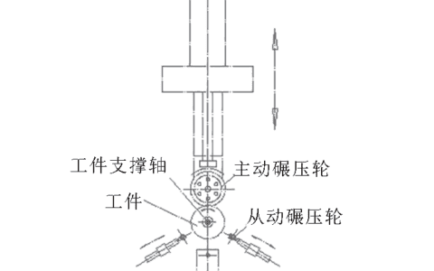 起重机高致密性车轮近净成型技术研究及应用