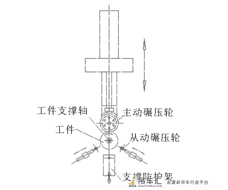 起重机高致密性车轮近净成型技术研究及应用