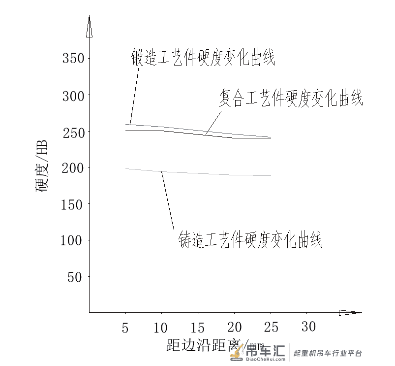 起重机高致密性车轮近净成型技术研究及应用