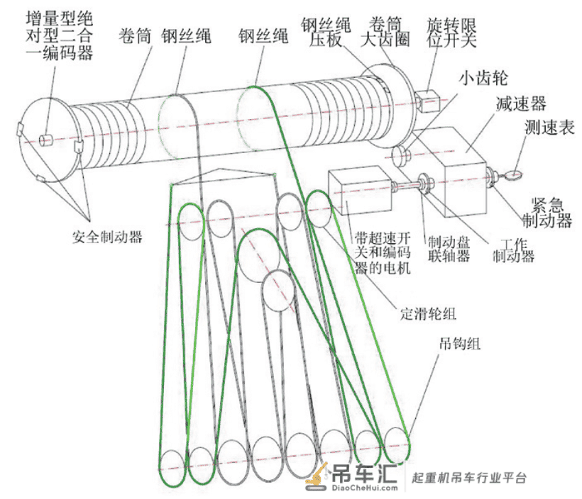 核岛环行起重机起升机构瞬时偏移特性分析