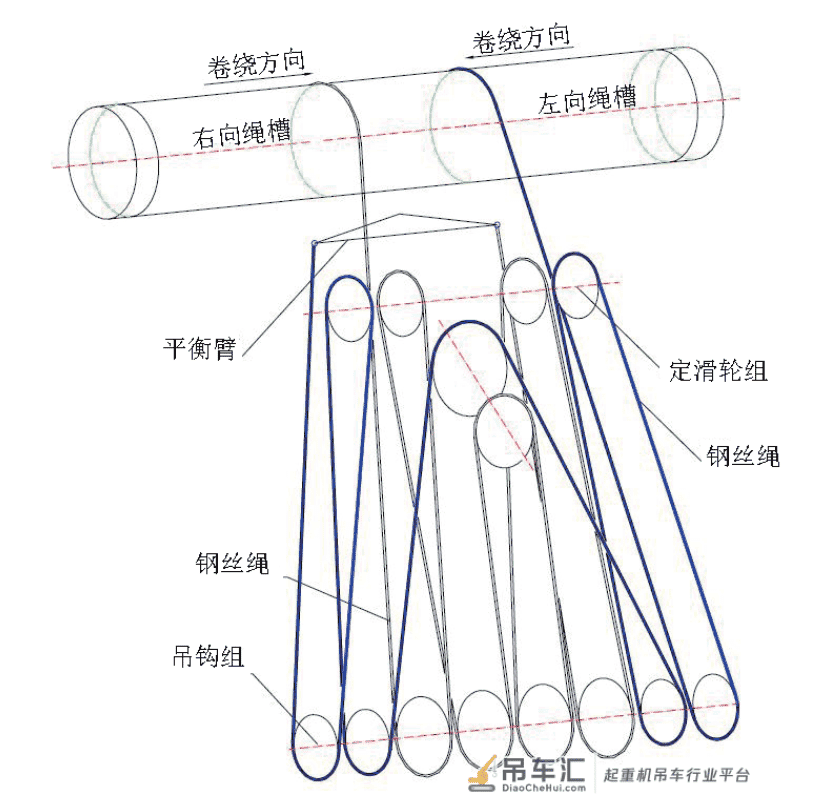 核岛环行起重机起升机构瞬时偏移特性分析