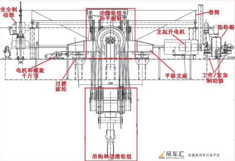 核岛环行起重机起升机构瞬时偏移特性分析