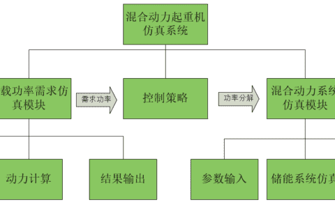 基于Simulink的混合动力起重机建模与仿真