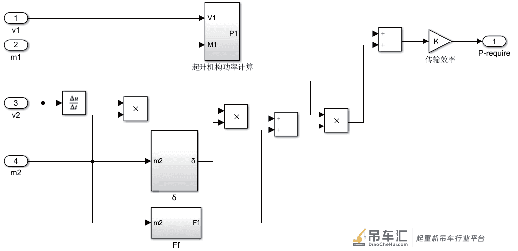 基于Simulink的混合动力起重机建模与仿真