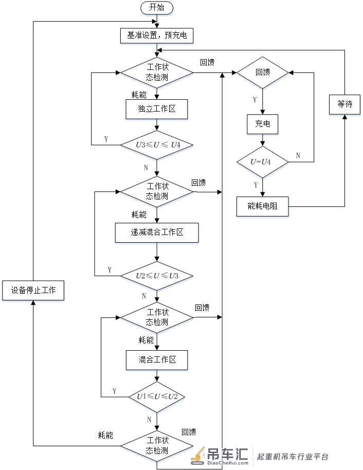 基于Simulink的混合动力起重机建模与仿真