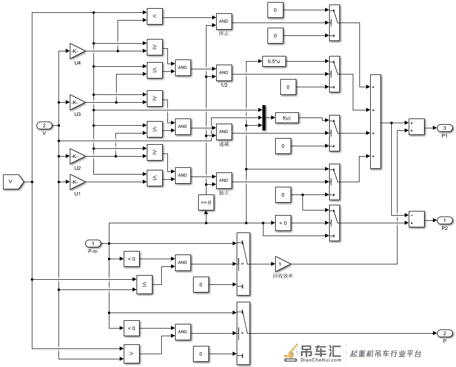 基于Simulink的混合动力起重机建模与仿真