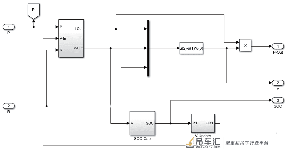 基于Simulink的混合动力起重机建模与仿真