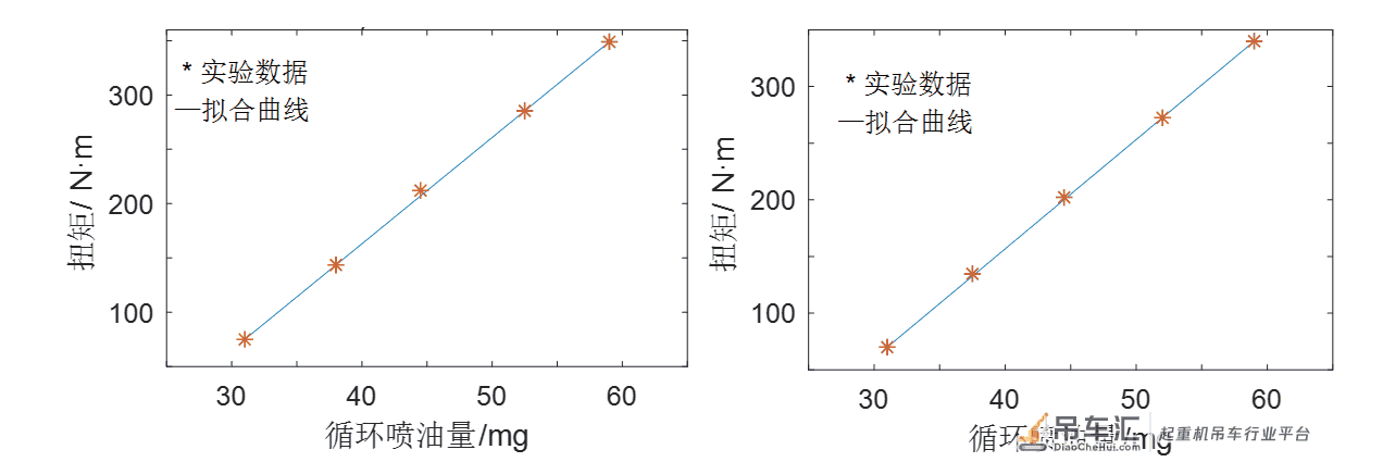 基于Simulink的混合动力起重机建模与仿真