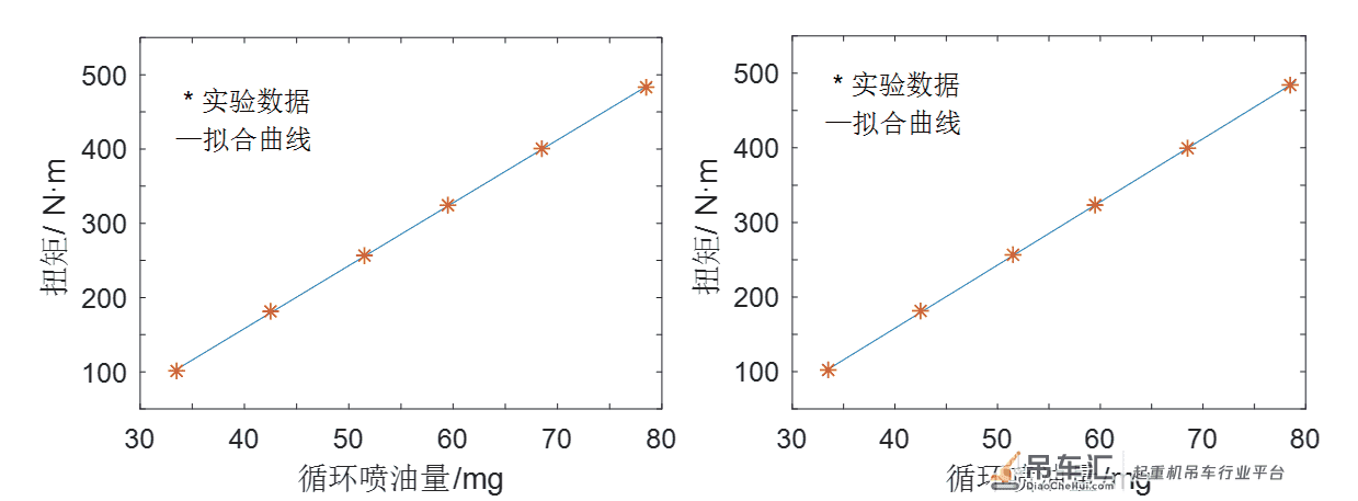 基于Simulink的混合动力起重机建模与仿真
