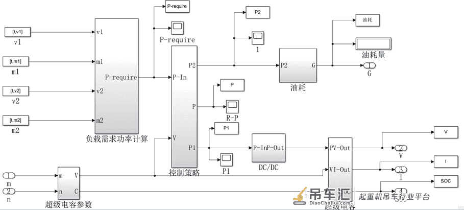 基于Simulink的混合动力起重机建模与仿真