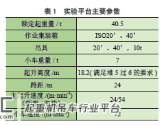 基于Simulink的混合动力起重机建模与仿真