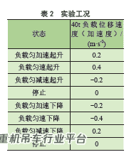 基于Simulink的混合动力起重机建模与仿真