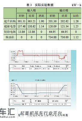 基于Simulink的混合动力起重机建模与仿真