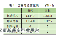 基于Simulink的混合动力起重机建模与仿真