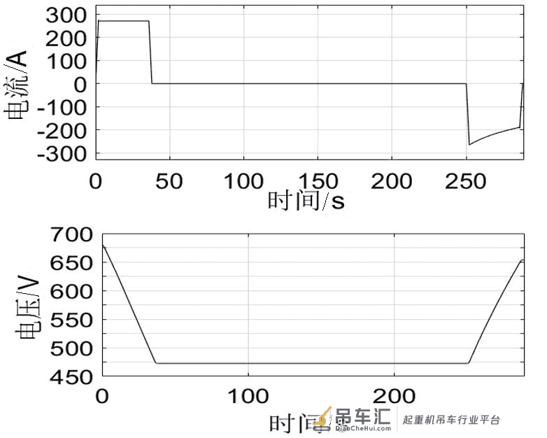 基于Simulink的混合动力起重机建模与仿真