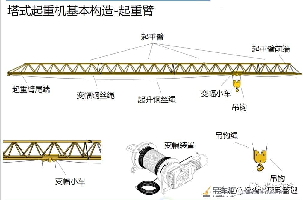 塔式起重机构造详解及安全管理,附事故案例分析!资料下载