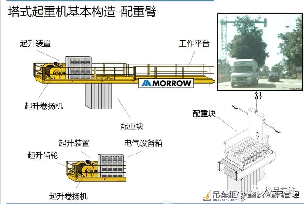 塔式起重机构造详解及安全管理,附事故案例分析!资料下载