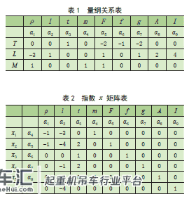 核环行起重机相似缩尺抗震实验模型设计*