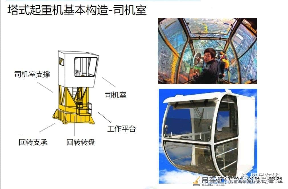 塔式起重机构造详解及安全管理,附事故案例分析!资料下载