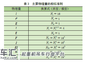 核环行起重机相似缩尺抗震实验模型设计*
