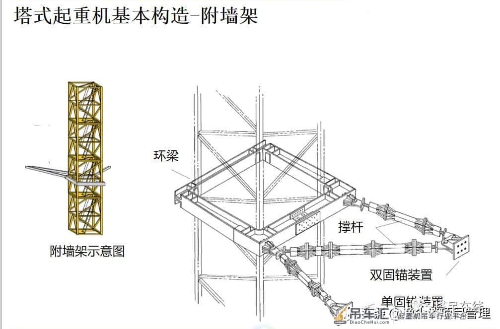 塔式起重机构造详解及安全管理,附事故案例分析!资料下载