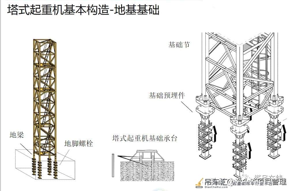 塔式起重机构造详解及安全管理,附事故案例分析!资料下载