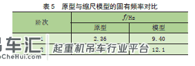 核环行起重机相似缩尺抗震实验模型设计*