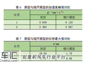 核环行起重机相似缩尺抗震实验模型设计*