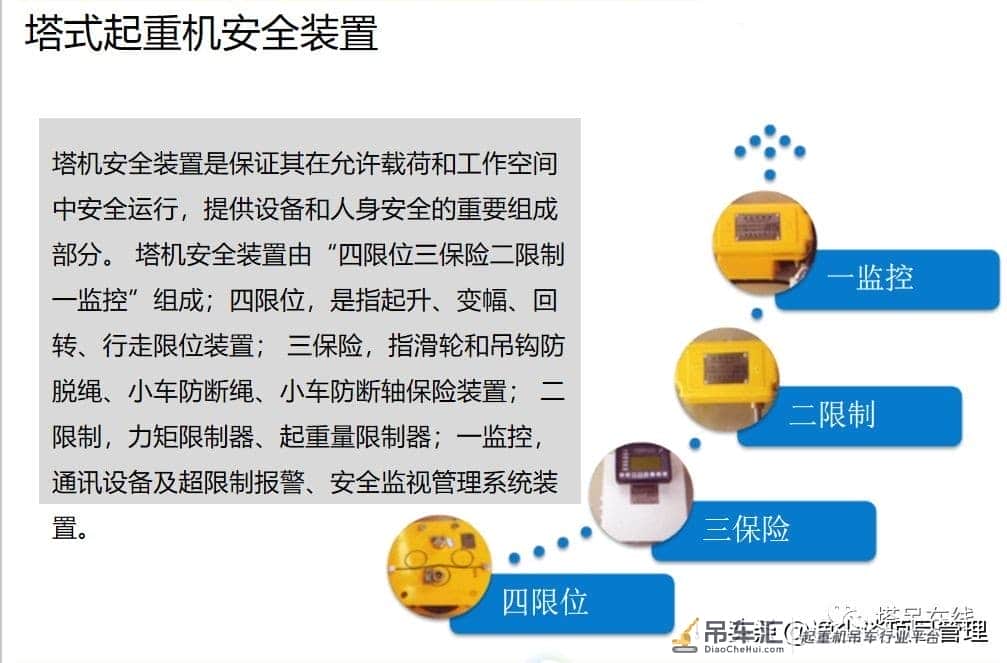 塔式起重机构造详解及安全管理,附事故案例分析!资料下载