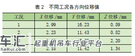 三代核环行起重机结构刚度对精确定位的影响