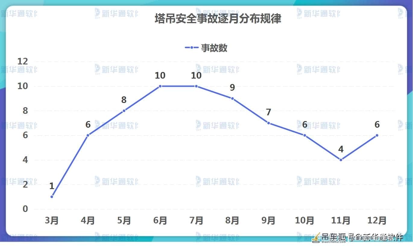 3张图了解2020年塔吊事故，事故预防真的那么难吗？
