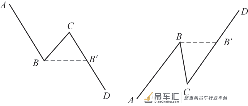基于雨流法的起重机金属结构疲劳寿命分析软件