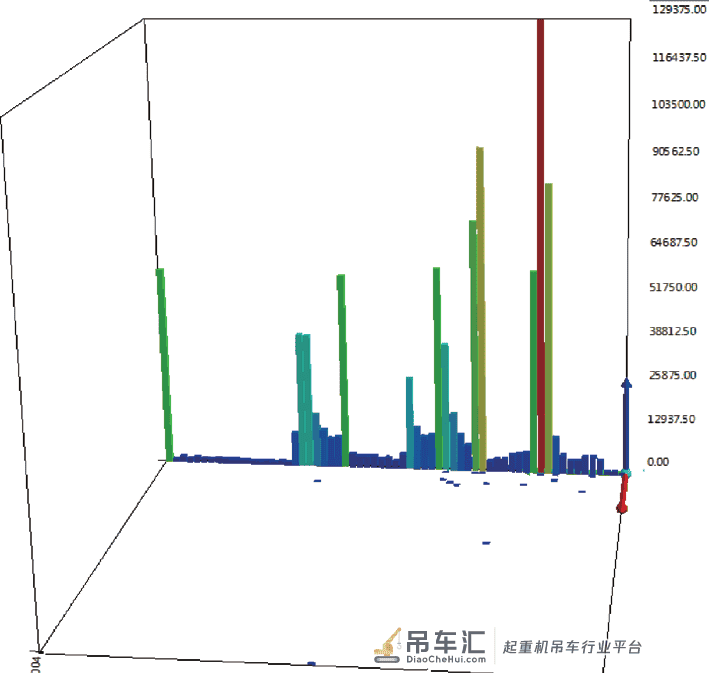 基于雨流法的起重机金属结构疲劳寿命分析软件