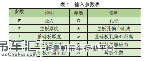 岸边集装箱起重机闭口耳板校核软件的开发