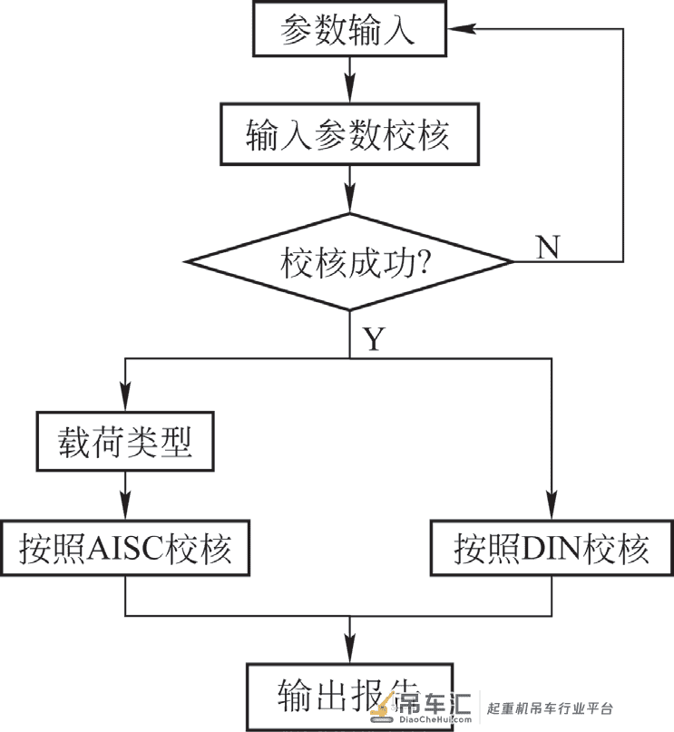 岸边集装箱起重机闭口耳板校核软件的开发