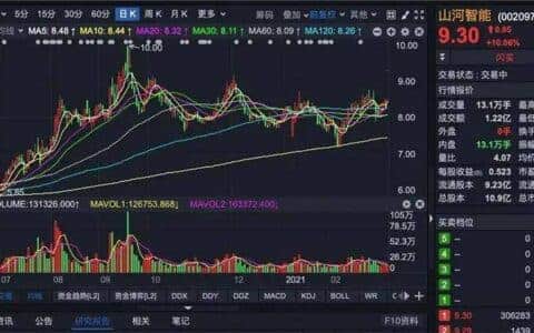 工程机械龙头一季报大超预期，整个行业会火爆吗
