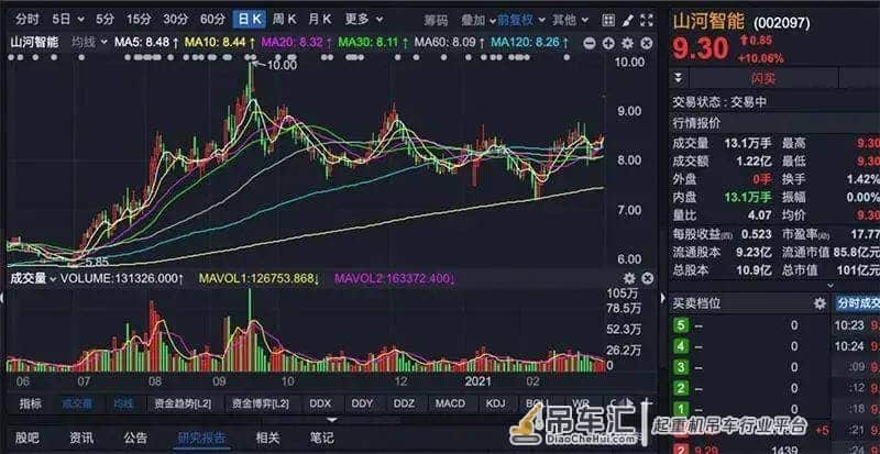 工程机械龙头一季报大超预期，整个行业会火爆吗