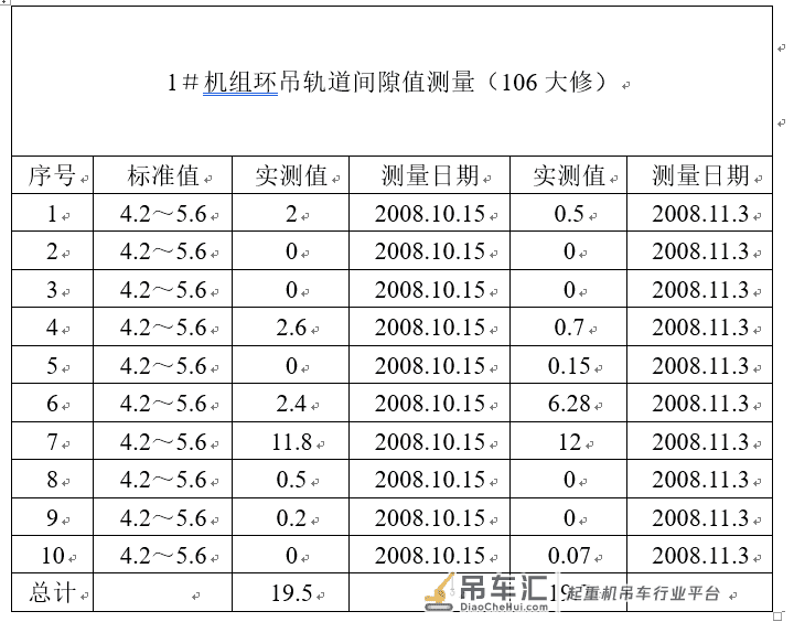 核电厂环吊190T吊车跑偏原因分析及应对措施