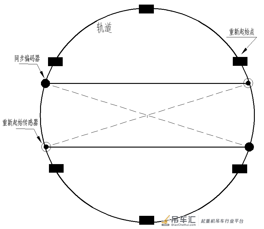 核电厂环吊190T吊车跑偏原因分析及应对措施