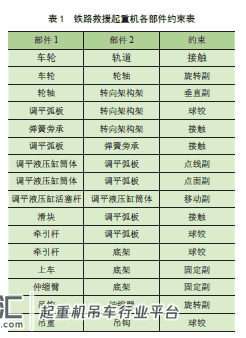 铁路救援起重机调平系统联合仿真研究