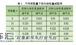 铁路救援起重机调平系统联合仿真研究