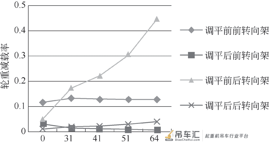 铁路救援起重机调平系统联合仿真研究